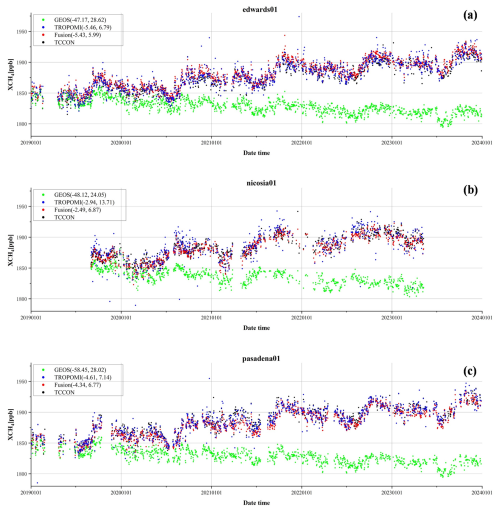 https://essd.copernicus.org/articles/18/6859/2026/essd-18-6859-2026-f03