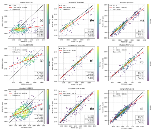 https://essd.copernicus.org/articles/18/6859/2026/essd-18-6859-2026-f05