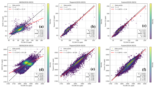 https://essd.copernicus.org/articles/18/6859/2026/essd-18-6859-2026-f06