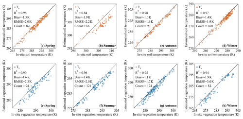 https://essd.copernicus.org/articles/18/6885/2026/essd-18-6885-2026-f03