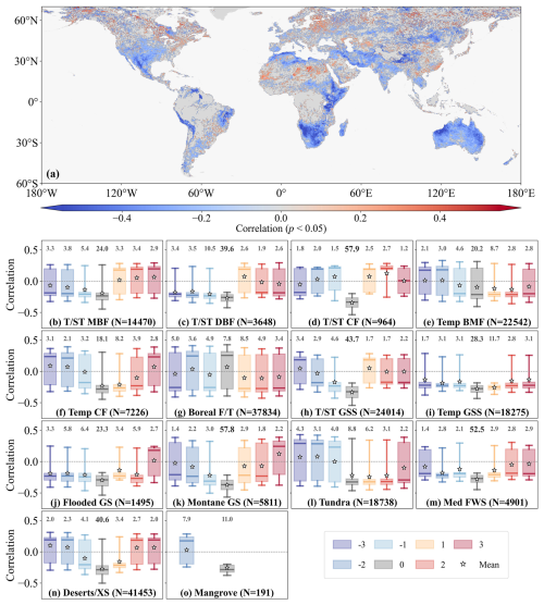 https://essd.copernicus.org/articles/18/6885/2026/essd-18-6885-2026-f08