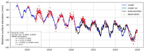 https://essd.copernicus.org/articles/18/6913/2026/essd-18-6913-2026-f05