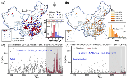 https://essd.copernicus.org/articles/18/6973/2026/essd-18-6973-2026-f09