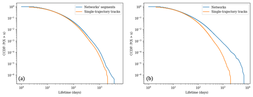 https://essd.copernicus.org/articles/18/7043/2026/essd-18-7043-2026-f09