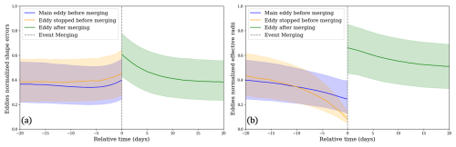 https://essd.copernicus.org/articles/18/7043/2026/essd-18-7043-2026-f13
