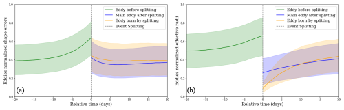 https://essd.copernicus.org/articles/18/7043/2026/essd-18-7043-2026-f14