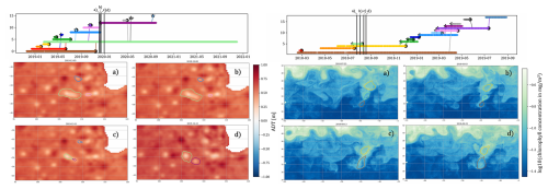 https://essd.copernicus.org/articles/18/7043/2026/essd-18-7043-2026-f19