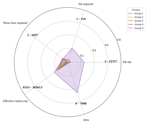 https://essd.copernicus.org/articles/18/7043/2026/essd-18-7043-2026-f20