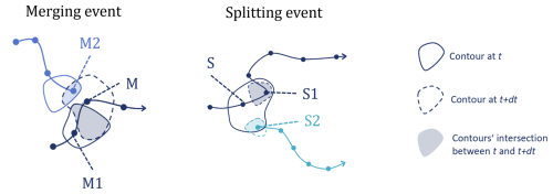 https://essd.copernicus.org/articles/18/7043/2026/essd-18-7043-2026-f24