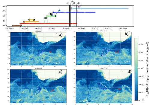 https://essd.copernicus.org/articles/18/7043/2026/essd-18-7043-2026-f27