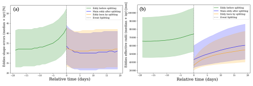https://essd.copernicus.org/articles/18/7043/2026/essd-18-7043-2026-f31