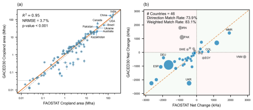 https://essd.copernicus.org/articles/18/7071/2026/essd-18-7071-2026-f03
