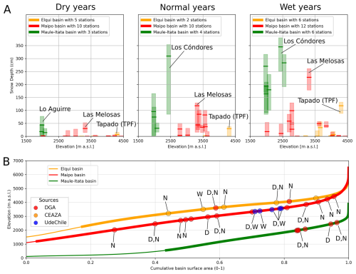 https://essd.copernicus.org/articles/18/7097/2026/essd-18-7097-2026-f06