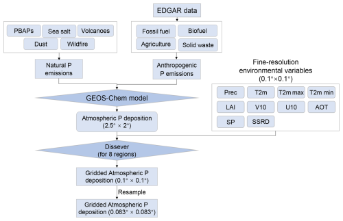 https://essd.copernicus.org/articles/18/7125/2026/essd-18-7125-2026-f03