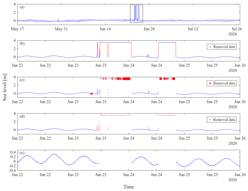 https://essd.copernicus.org/articles/18/7143/2026/essd-18-7143-2026-f05