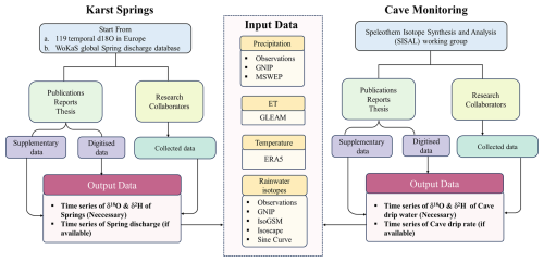 https://essd.copernicus.org/articles/18/7199/2026/essd-18-7199-2026-f01