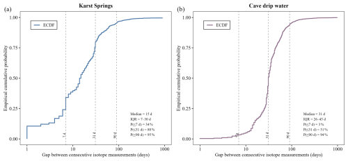 https://essd.copernicus.org/articles/18/7199/2026/essd-18-7199-2026-f12