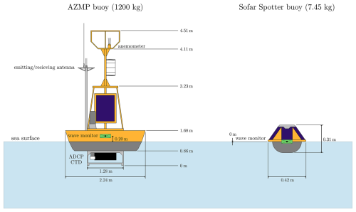 https://essd.copernicus.org/articles/18/7269/2026/essd-18-7269-2026-f04