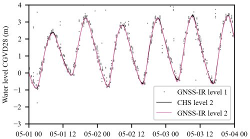 https://essd.copernicus.org/articles/18/7269/2026/essd-18-7269-2026-f08