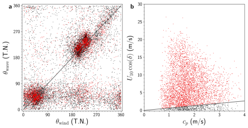 https://essd.copernicus.org/articles/18/7269/2026/essd-18-7269-2026-f11