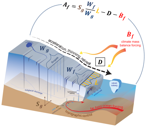 https://essd.copernicus.org/articles/18/7319/2026/essd-18-7319-2026-f02