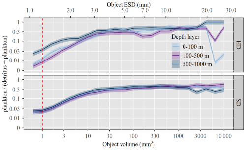 https://essd.copernicus.org/articles/18/7345/2026/essd-18-7345-2026-f06