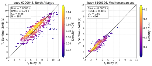 https://essd.copernicus.org/articles/18/7391/2026/essd-18-7391-2026-f04
