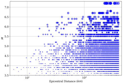 https://essd.copernicus.org/articles/18/7403/2026/essd-18-7403-2026-f04
