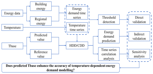 https://essd.copernicus.org/articles/18/7417/2026/essd-18-7417-2026-f03