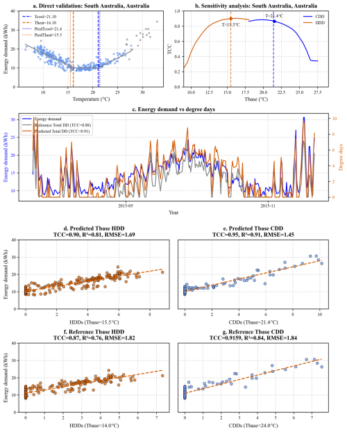 https://essd.copernicus.org/articles/18/7417/2026/essd-18-7417-2026-f04
