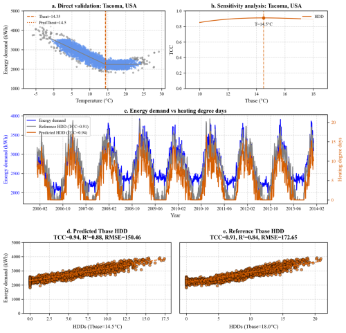 https://essd.copernicus.org/articles/18/7417/2026/essd-18-7417-2026-f05