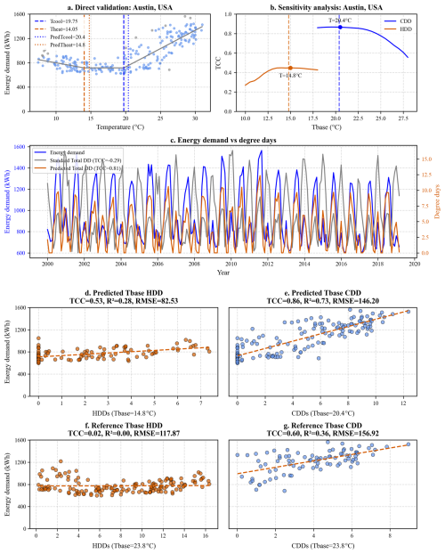 https://essd.copernicus.org/articles/18/7417/2026/essd-18-7417-2026-f08