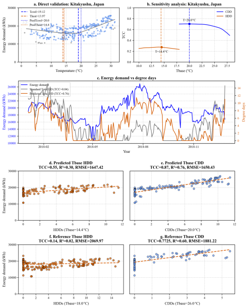 https://essd.copernicus.org/articles/18/7417/2026/essd-18-7417-2026-f09