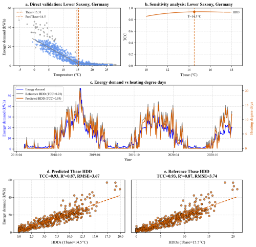 https://essd.copernicus.org/articles/18/7417/2026/essd-18-7417-2026-f10