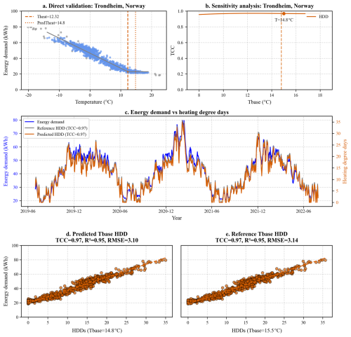 https://essd.copernicus.org/articles/18/7417/2026/essd-18-7417-2026-f11