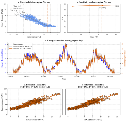 https://essd.copernicus.org/articles/18/7417/2026/essd-18-7417-2026-f12