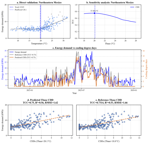 https://essd.copernicus.org/articles/18/7417/2026/essd-18-7417-2026-f13
