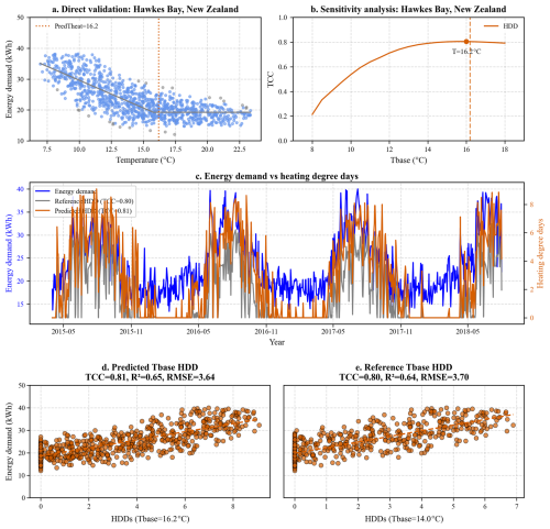 https://essd.copernicus.org/articles/18/7417/2026/essd-18-7417-2026-f14