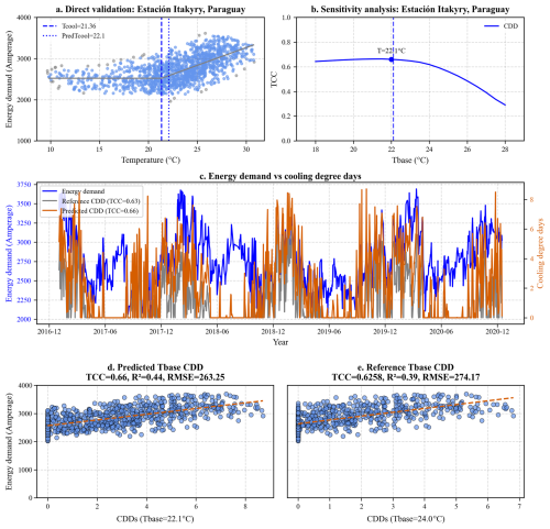 https://essd.copernicus.org/articles/18/7417/2026/essd-18-7417-2026-f15