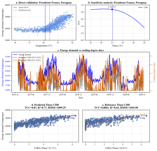 https://essd.copernicus.org/articles/18/7417/2026/essd-18-7417-2026-f16