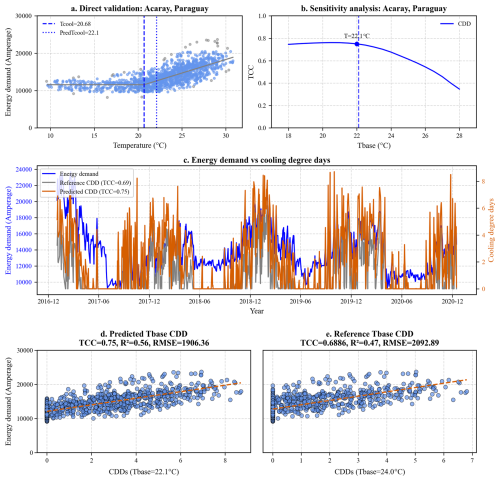 https://essd.copernicus.org/articles/18/7417/2026/essd-18-7417-2026-f17