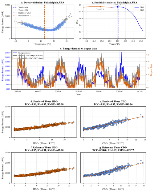 https://essd.copernicus.org/articles/18/7417/2026/essd-18-7417-2026-f18
