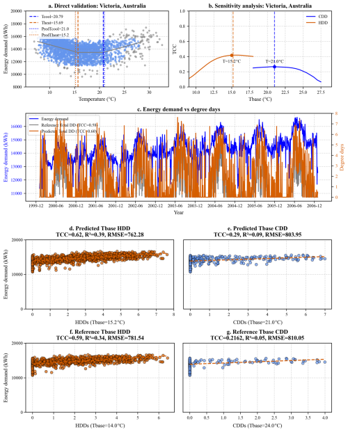https://essd.copernicus.org/articles/18/7417/2026/essd-18-7417-2026-f19
