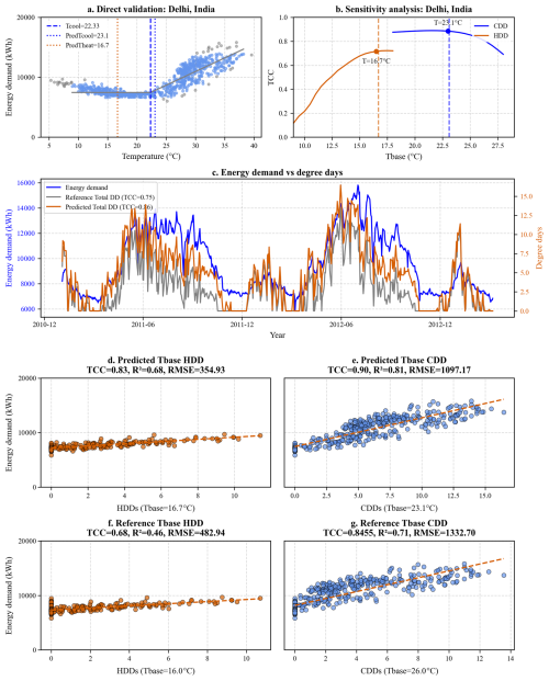 https://essd.copernicus.org/articles/18/7417/2026/essd-18-7417-2026-f20