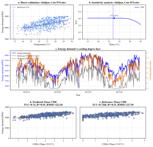 https://essd.copernicus.org/articles/18/7417/2026/essd-18-7417-2026-f21
