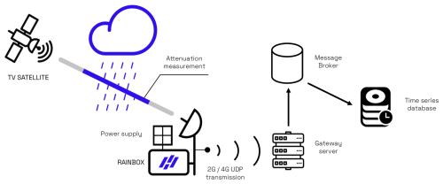 https://essd.copernicus.org/articles/18/7455/2026/essd-18-7455-2026-f02
