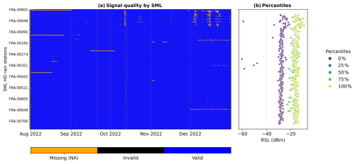 https://essd.copernicus.org/articles/18/7455/2026/essd-18-7455-2026-f03
