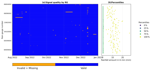 https://essd.copernicus.org/articles/18/7455/2026/essd-18-7455-2026-f04