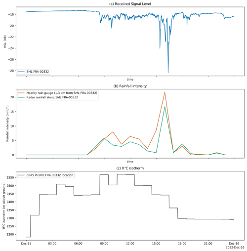 https://essd.copernicus.org/articles/18/7455/2026/essd-18-7455-2026-f06