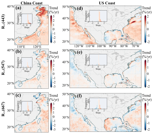 https://essd.copernicus.org/articles/18/7475/2026/essd-18-7475-2026-f13